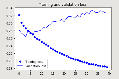 Chap. 6.3, recurrent dropout, cannot reproduce book's results with TF2 ...