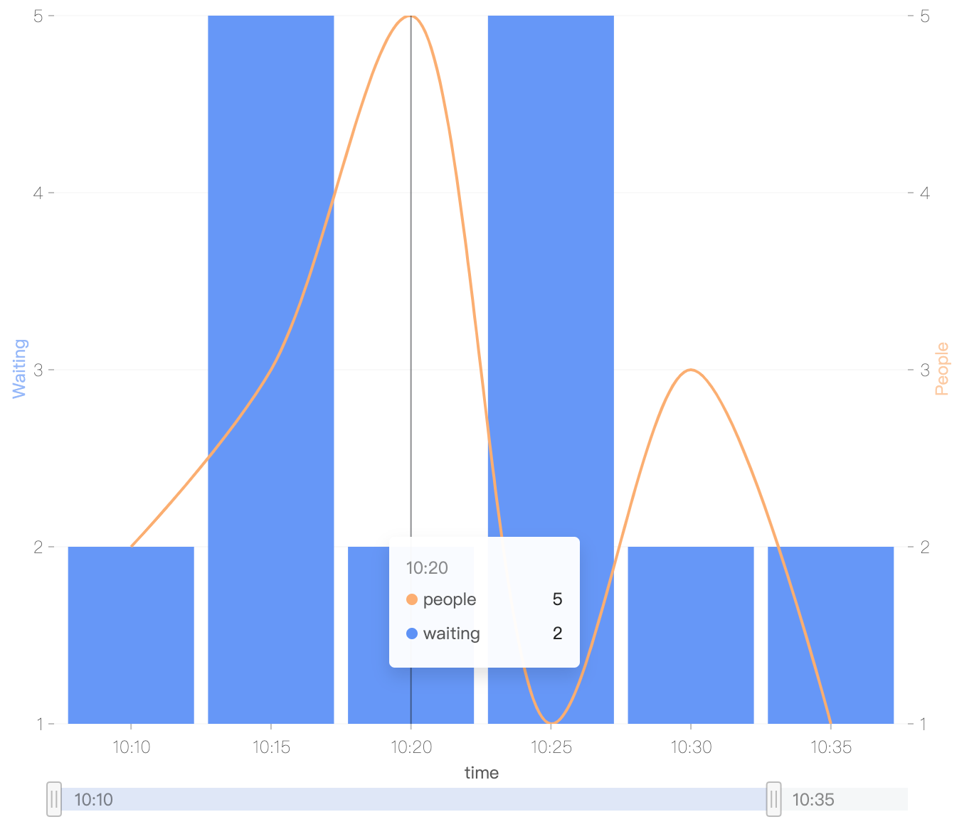V5 Issue 5242 Antvis G2 GitHub
