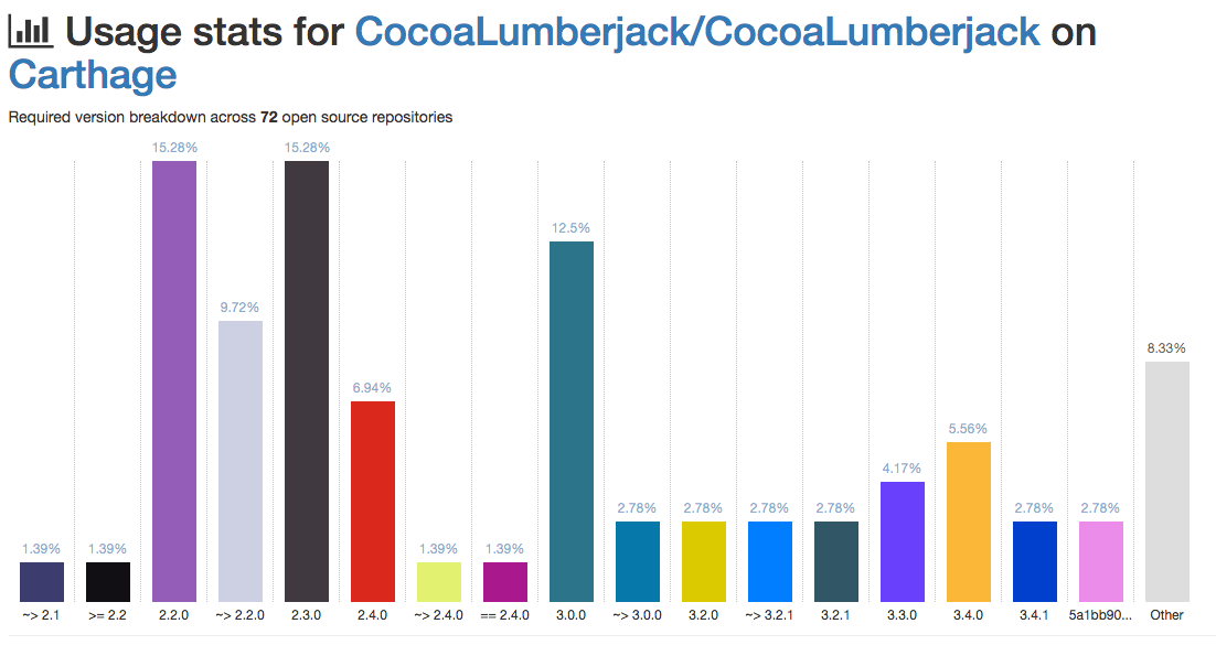 lumberjack_carthage