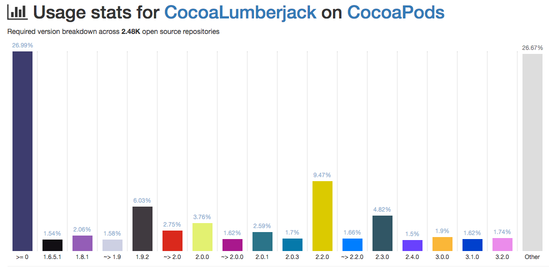 lumberjack_cocoapods