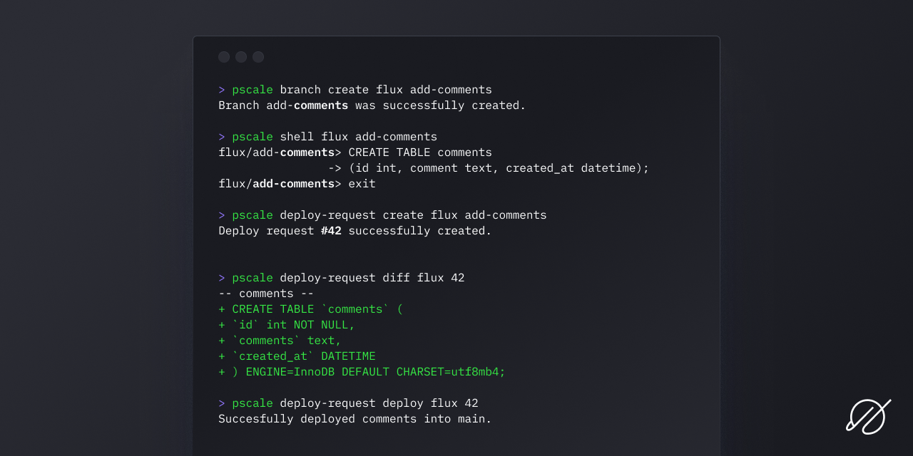 brew install mysql cli