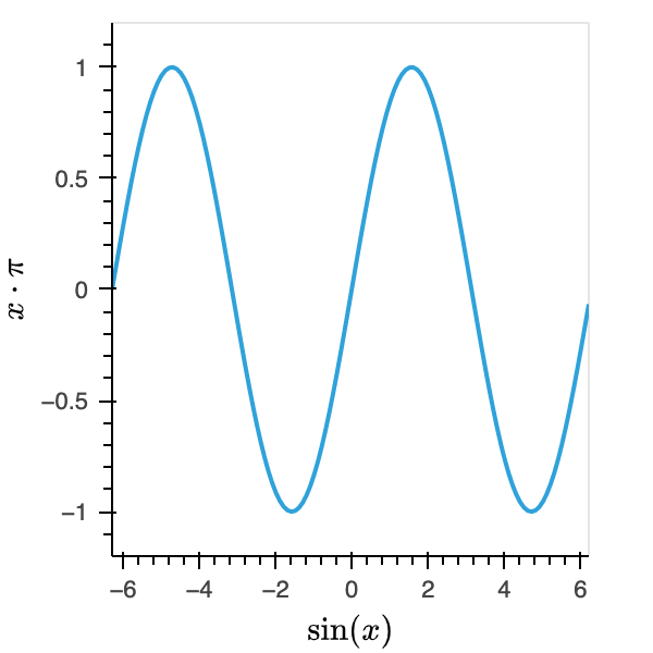 Latex axis labels with bokeh backend · Issue 1159 · holoviz/holoviews
