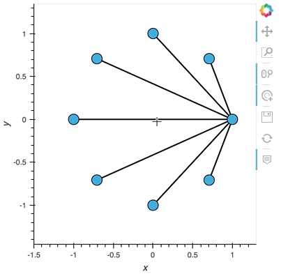 Regression in Graph rendering during zoom · Issue #7370 · bokeh/bokeh ...