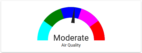 Gauge card showing a label instead of a value