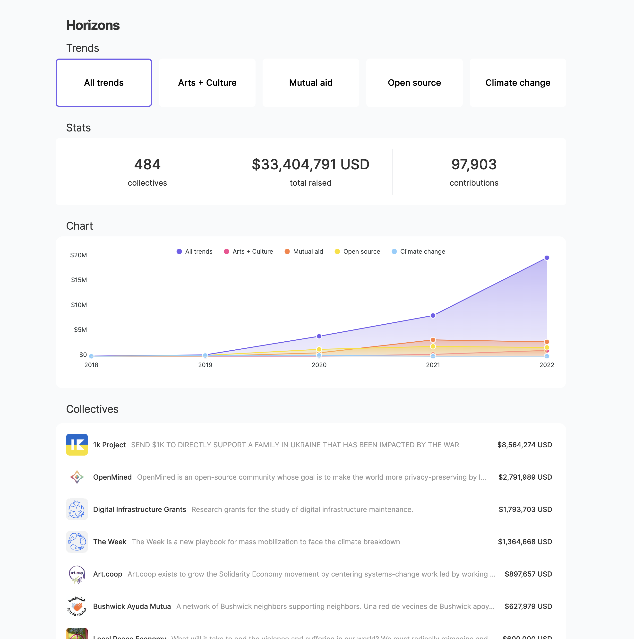 Basic dashboard by gustavlrsn · Pull Request #2 · opencollective ...