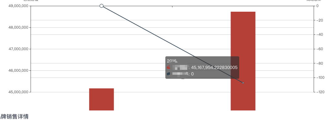 柱状图超出y轴 · Issue #6828 · apache/echarts · GitHub