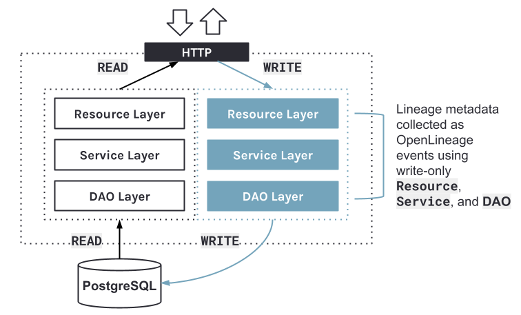 Unified Marquez Read _ Write Access (1)