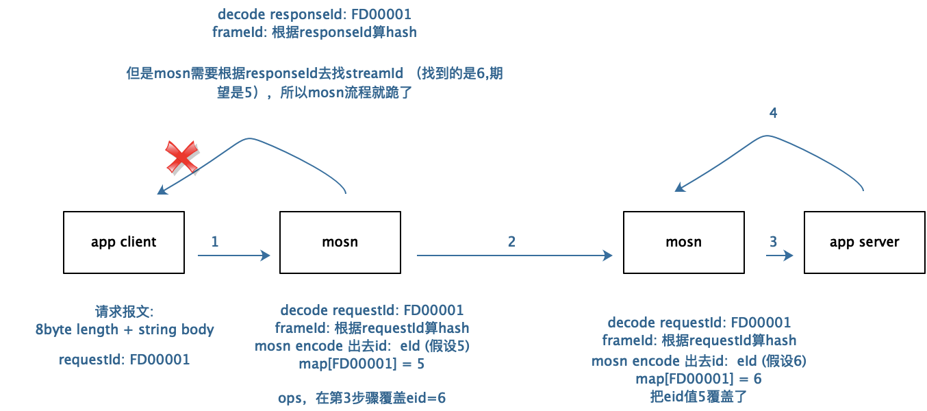 支持协议有状态能力 · Issue #1836 · mosn/mosn · GitHub