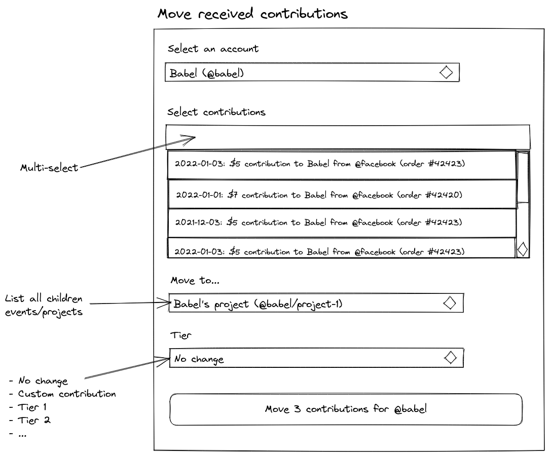Move contributors between tiers · Issue #5000 · opencollective ...