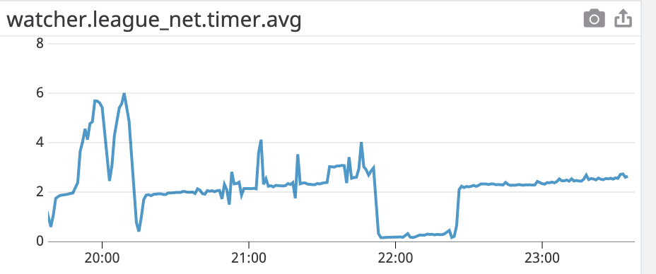 Issue with TF Serving at high load. · Issue #1354 · tensorflow/serving ...