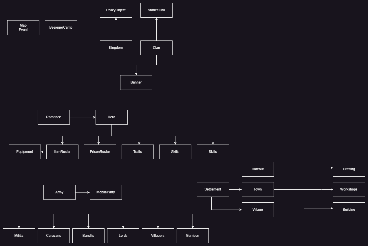 Create Issues For All Sync Classes · Issue 572 · BannerlordCoopTeam