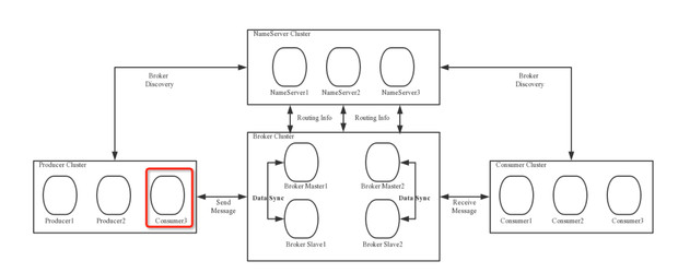 wrong _rocketmq_architecture_1