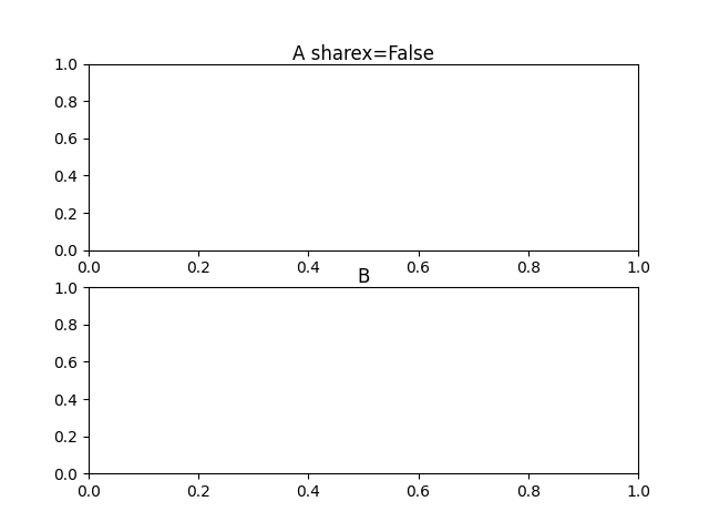 New_sharex_False