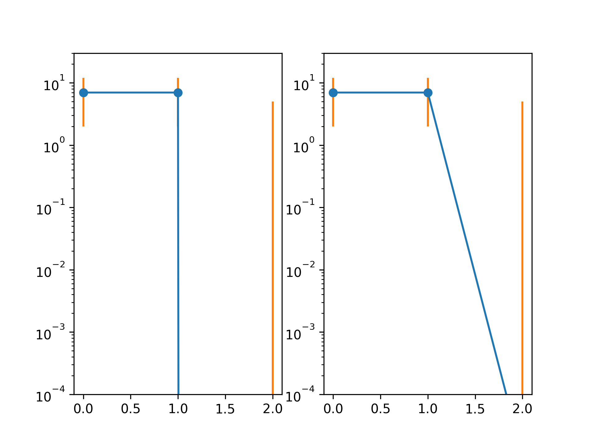 [Bug]: Incorrect error bar on log scale · Issue #21579 · matplotlib ...