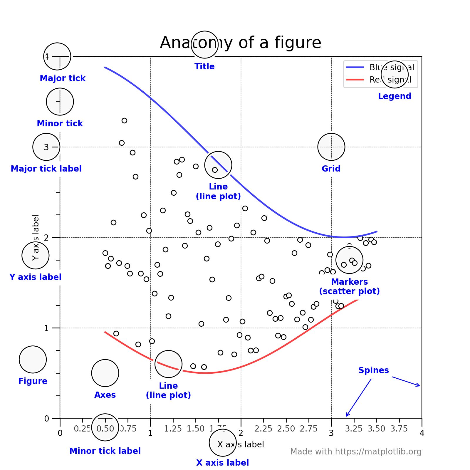 sphx_glr_anatomy_001_2_0x