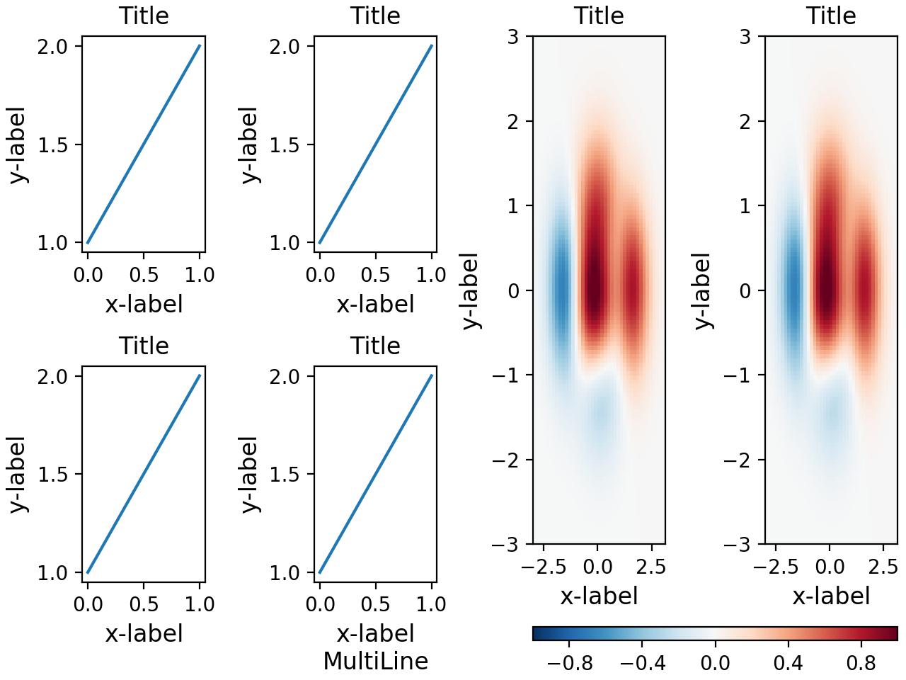 exampleplot