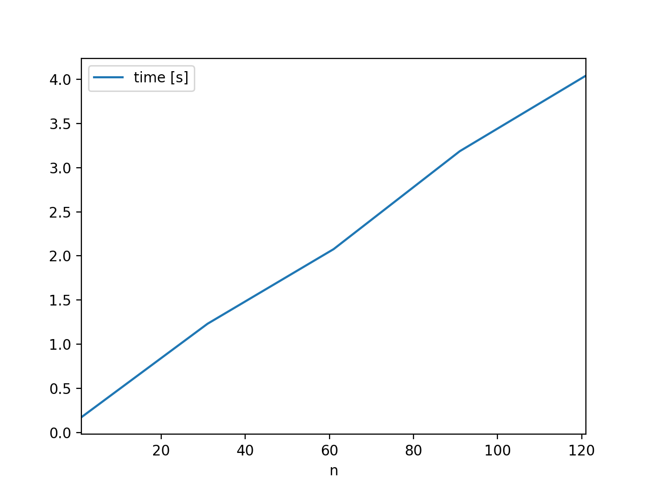 Axes instantiation is very slow · Issue #6664 · matplotlib/matplotlib ...