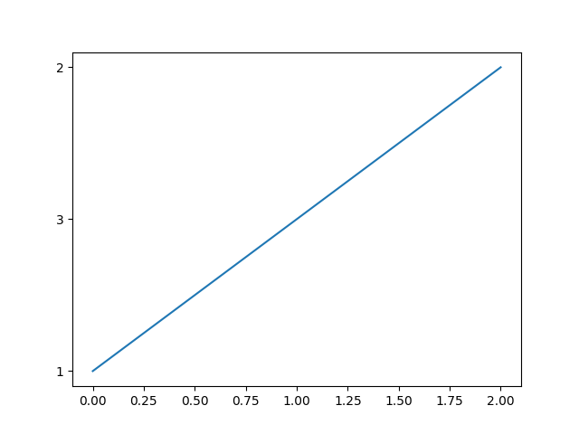 figure_1