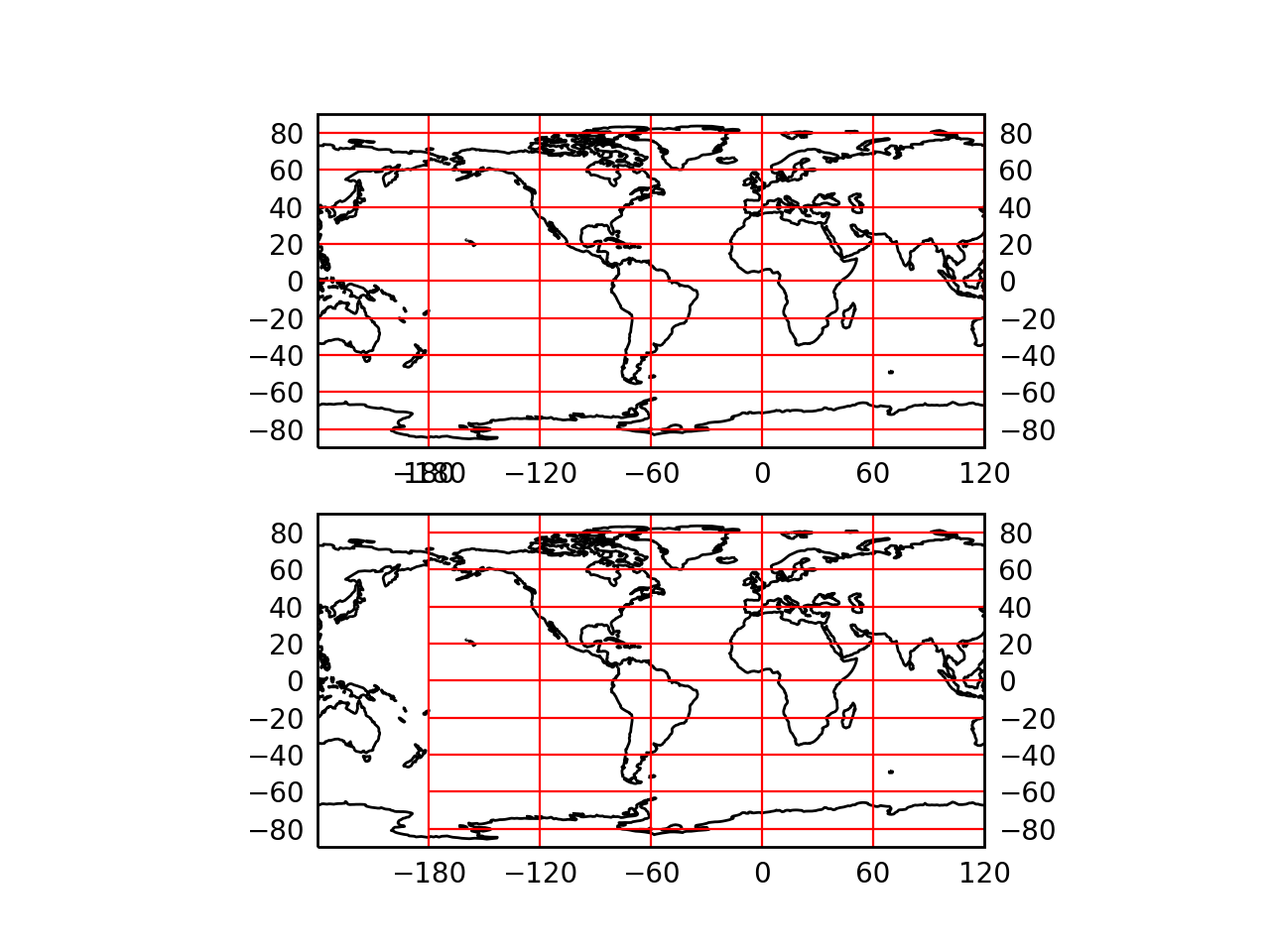gridlines don't wrap · Issue #1356 · SciTools/cartopy · GitHub