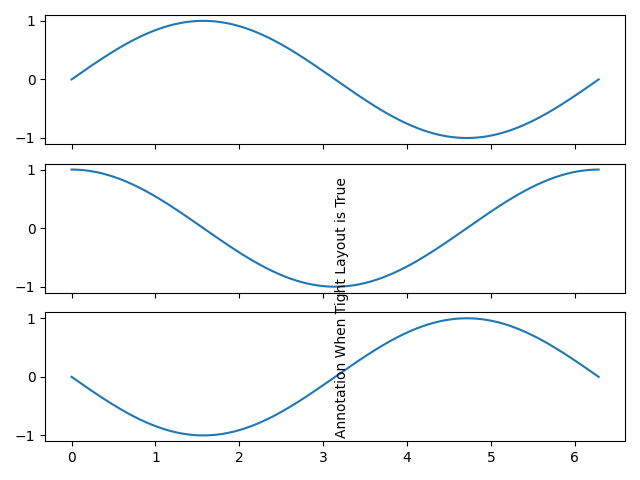 Adding Text Annotation when Co-plotting Shrinks Subplots when Tight ...