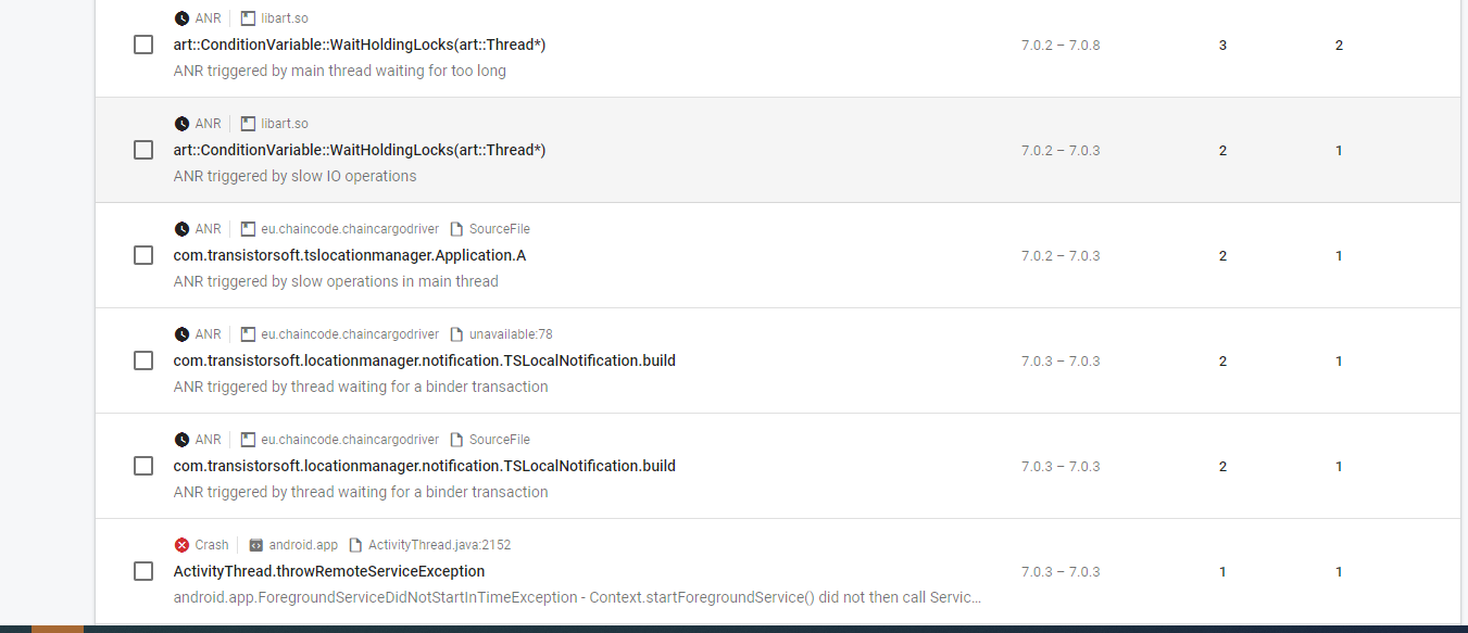 Background tracking service triggering a lot of ANR mainly on samsung devices. · Issue 1019