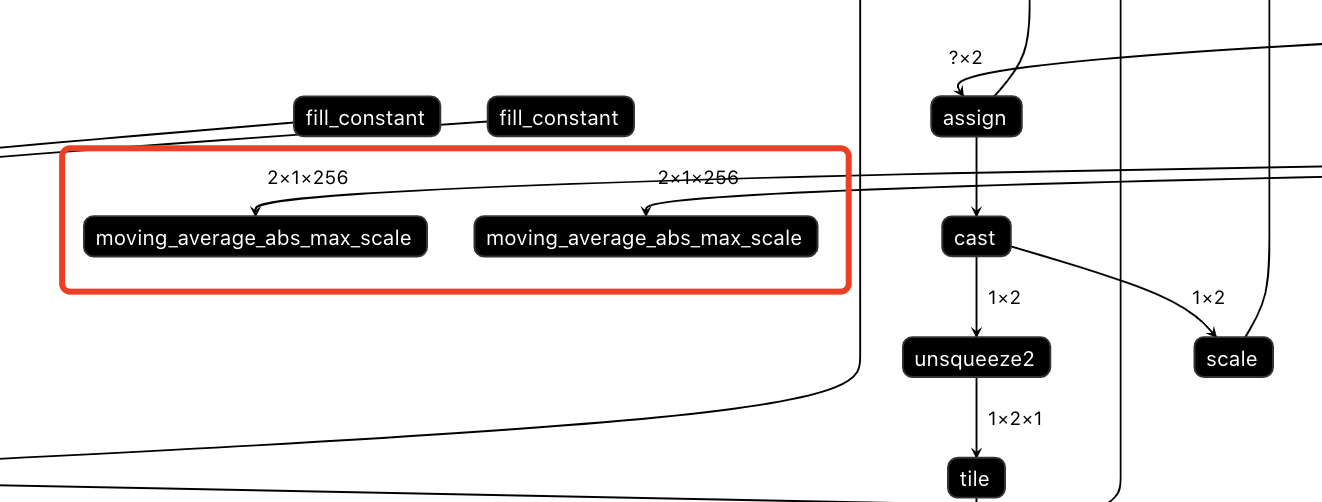 QAT训练得到模型使用paddle_lite_opt转换提示moving_average_abs_max_scale不支持 · Issue ...