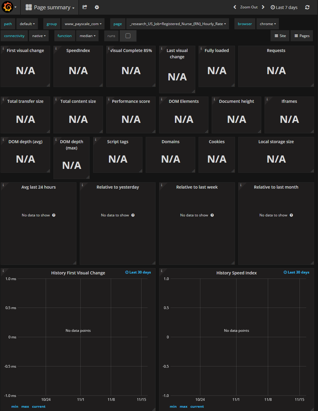 bad-case-grafana-no-data-rn
