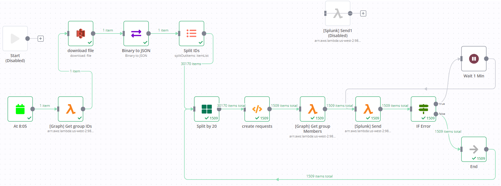 AWS Lambda timeout issue · Issue 3301 · n8nio/n8n · GitHub