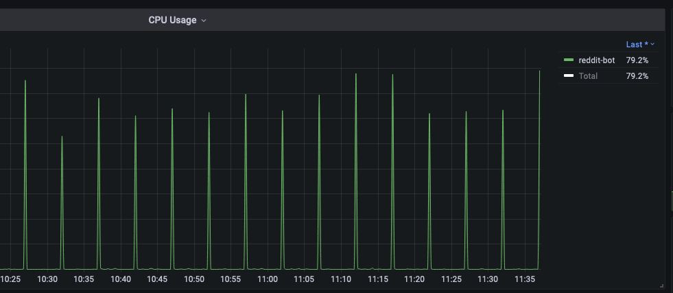 Bot down · Issue #4 · topi314/Reddit-Discord-Bot · GitHub