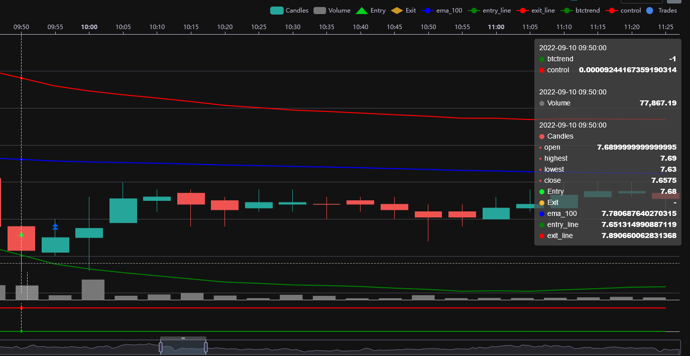 Open trades without conditions issue 7393 freqtrade freqtrade