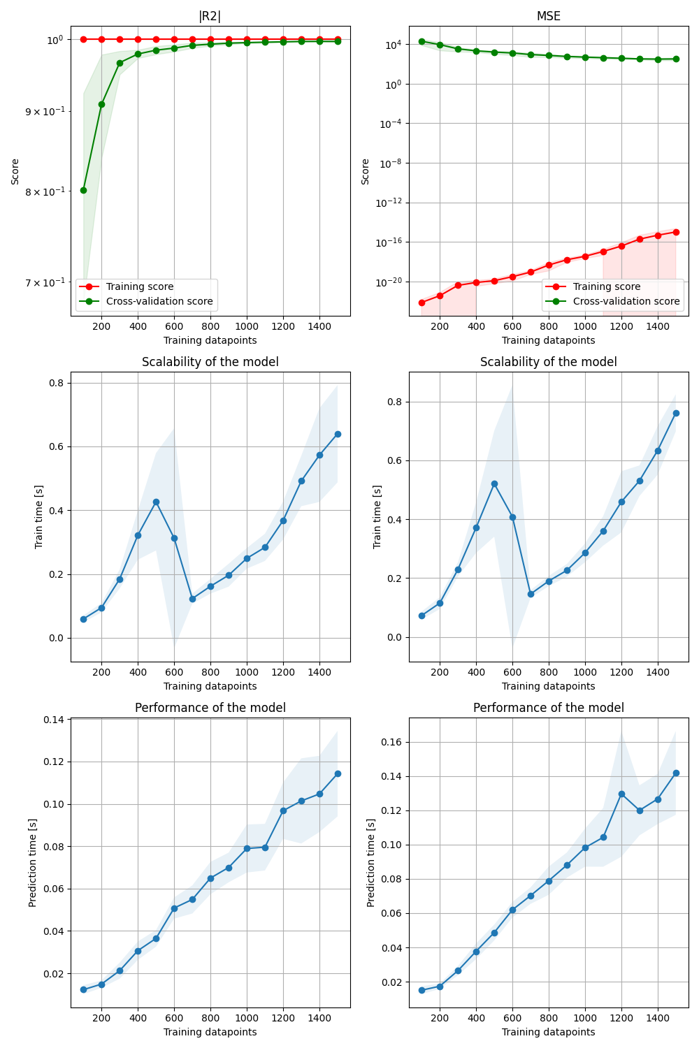 learning_curve