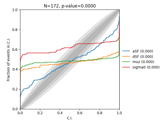 pp_plot_1