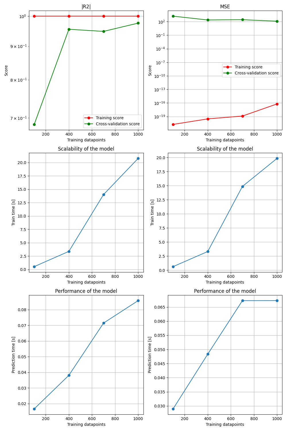 learning_curve