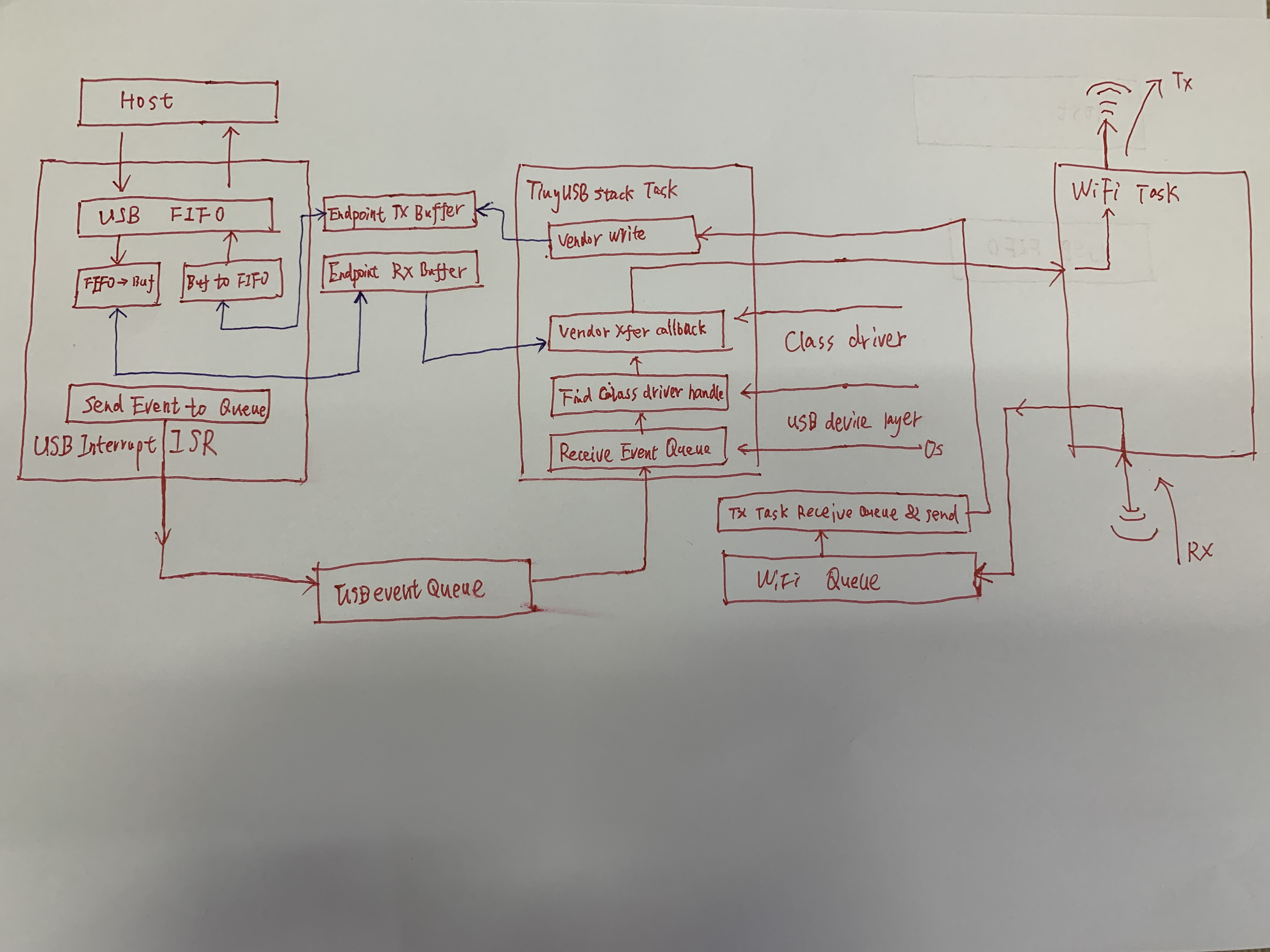 GitHub - gm-jiang/gm-jiang.github.io: Blog