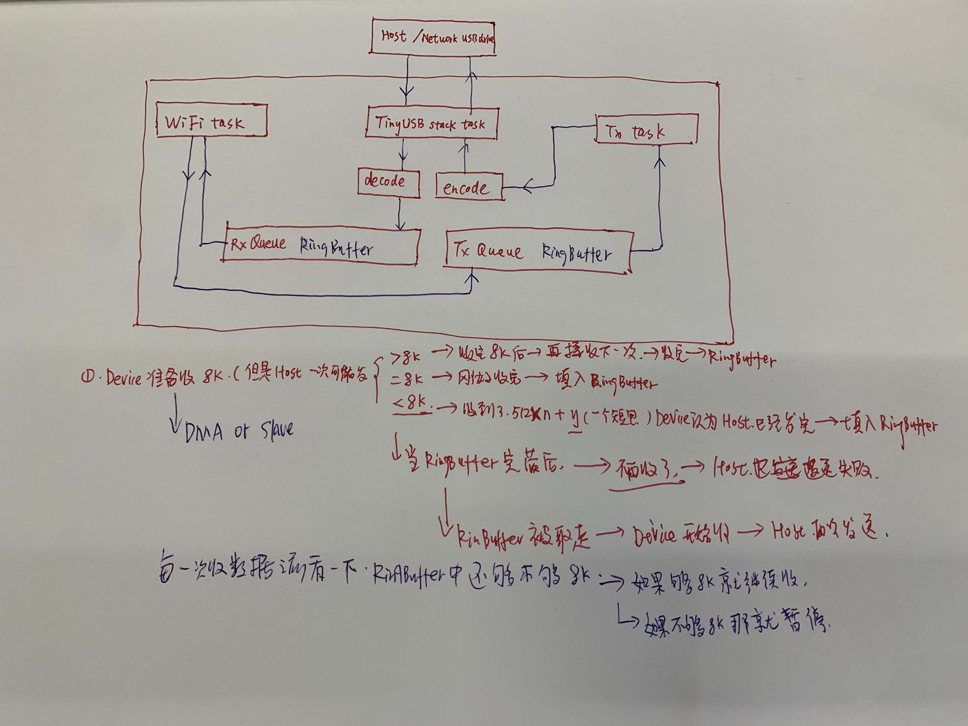 GitHub - gm-jiang/gm-jiang.github.io: Blog