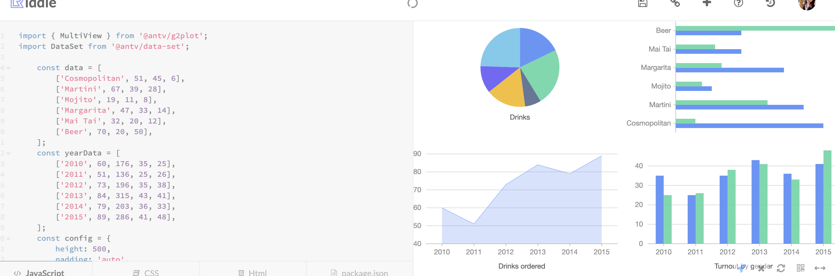 🐛[BUG] ChartClass is not a constructor · Issue #515 · ant-design/ant ...