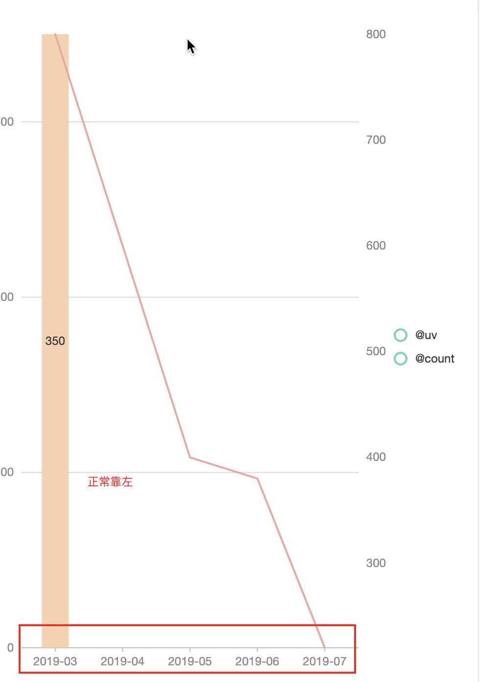 🐛 [BUG]双轴图数据只有一条时，应当居中展示 · Issue #2885 · antvis/G2Plot · GitHub