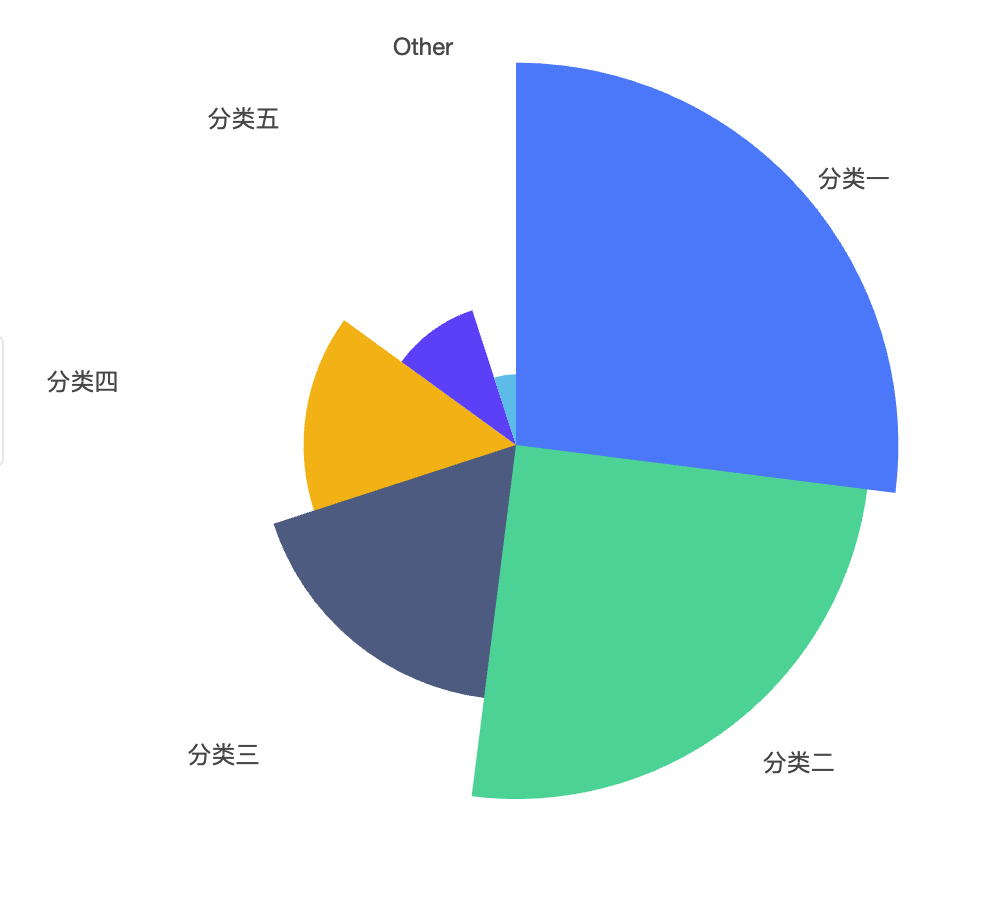 label line · Issue #4225 · antvis/G2 · GitHub