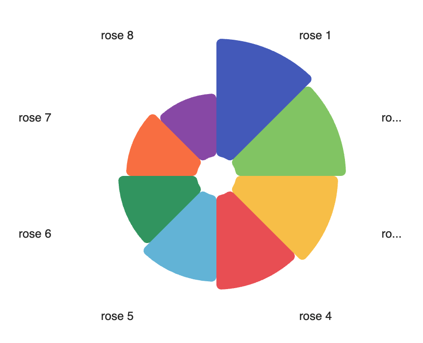 label line · Issue #4225 · antvis/G2 · GitHub