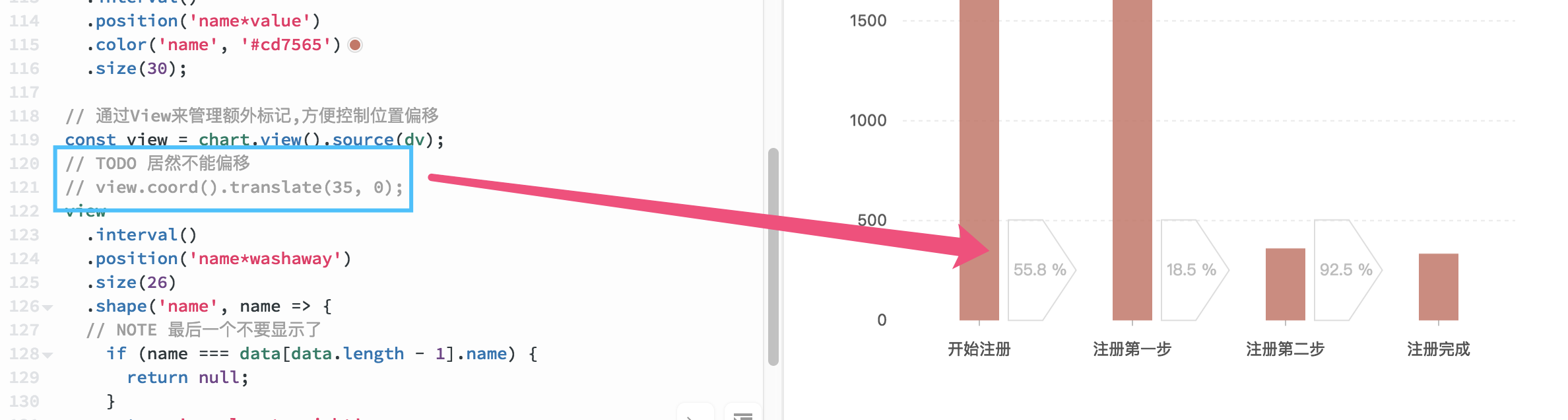 支持坐标系偏移 · Issue #819 · antvis/G2 · GitHub