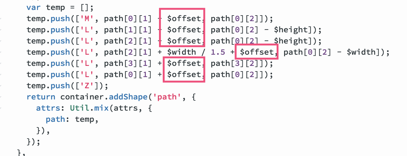 支持坐标系偏移 · Issue #819 · antvis/G2 · GitHub