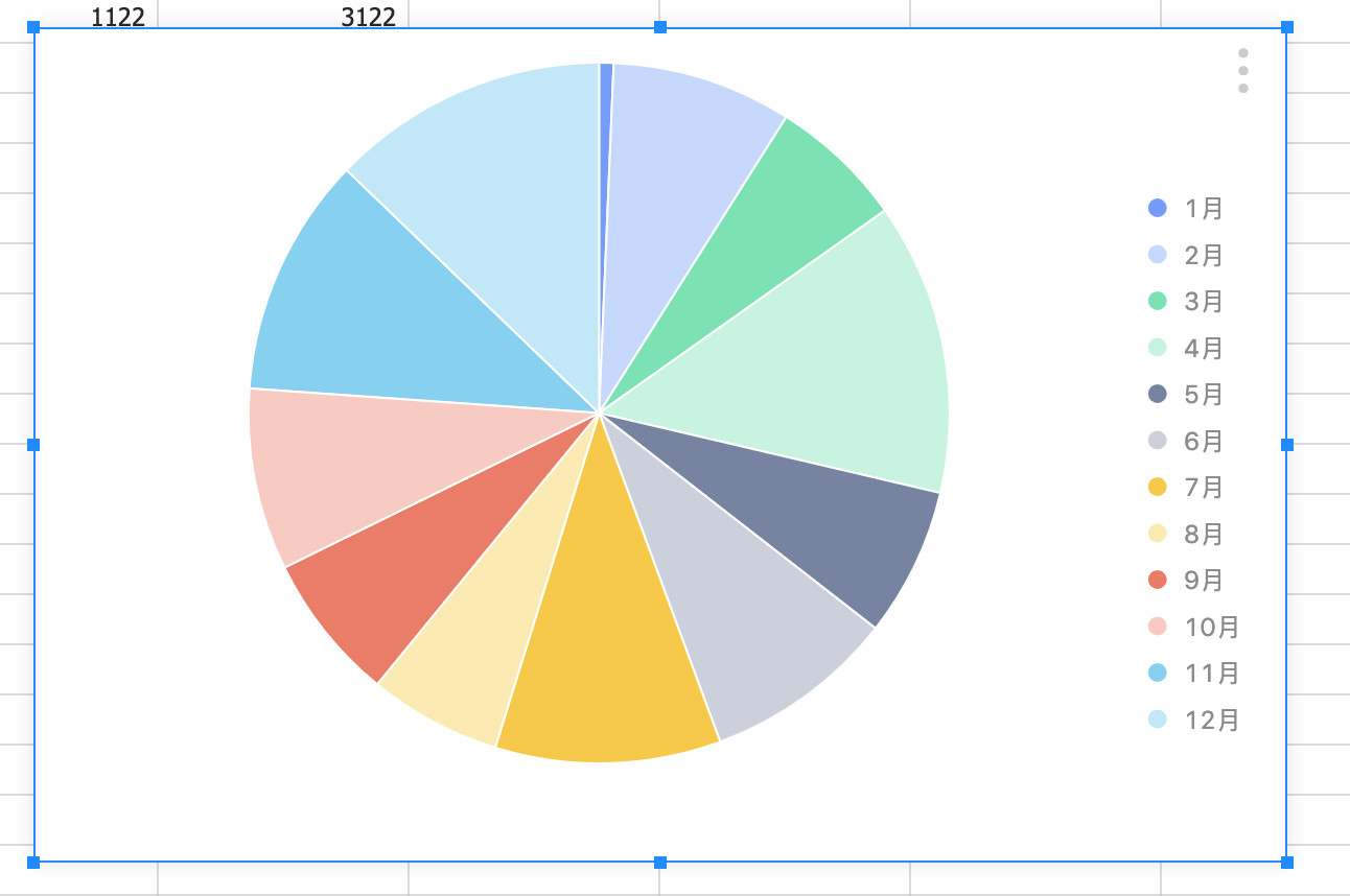 饼图label 若干问题 · Issue #372 · antvis/G2Plot · GitHub