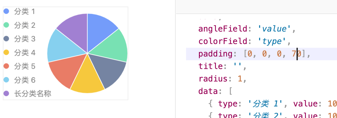 调整padding-left 会影响 legend 位置 · Issue #445 · antvis/G2Plot · GitHub