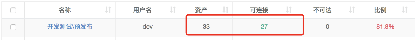 1.0不能立即推送系统用户 · Issue #1133 · jumpserver/jumpserver · GitHub
