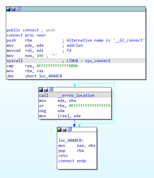rules for ELF/Linux sample · Issue #736 · mandiant/capa-rules · GitHub