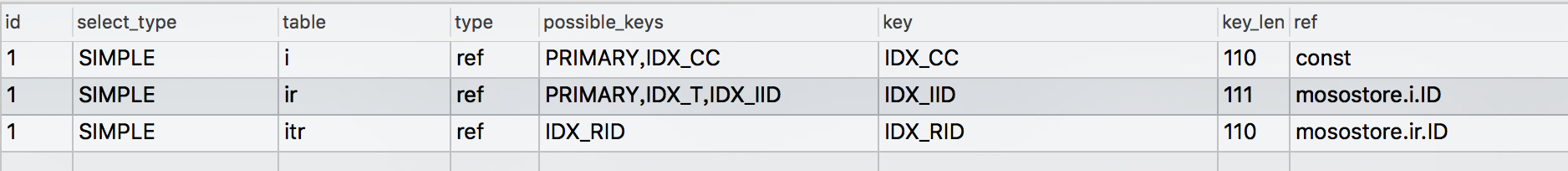 Maybe a bug: Different execution plan vs MySQLWorkbench · Issue #620 ...