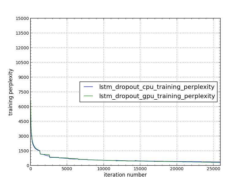 lstm_dropout