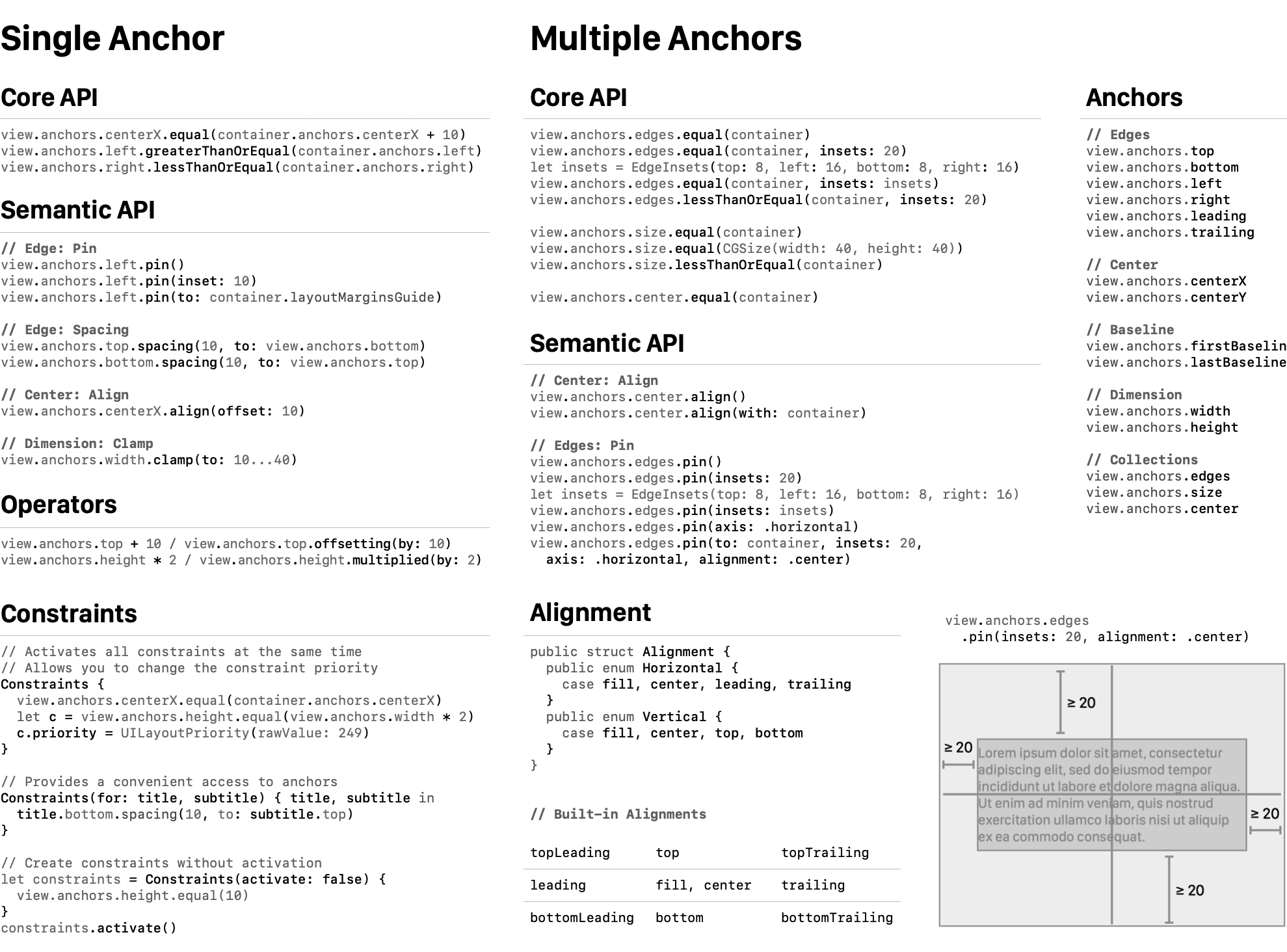 Align Cheat Sheet