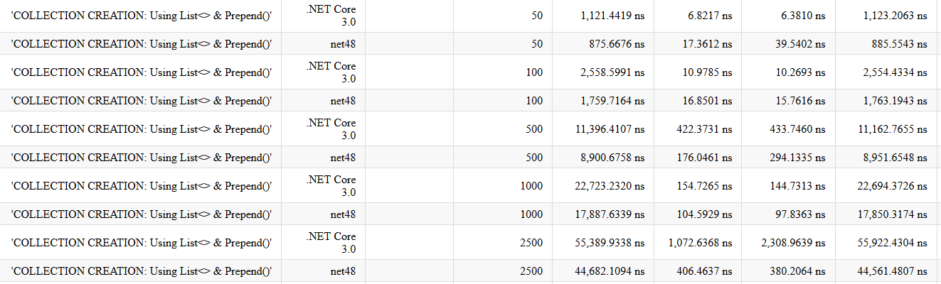 Performance Issue with List & Prepend · Issue #13079 · dotnet/runtime ...