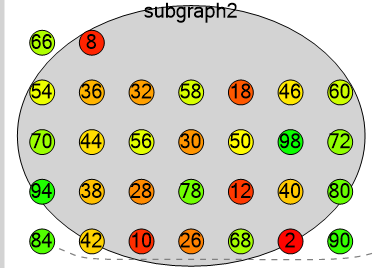 Boundary
